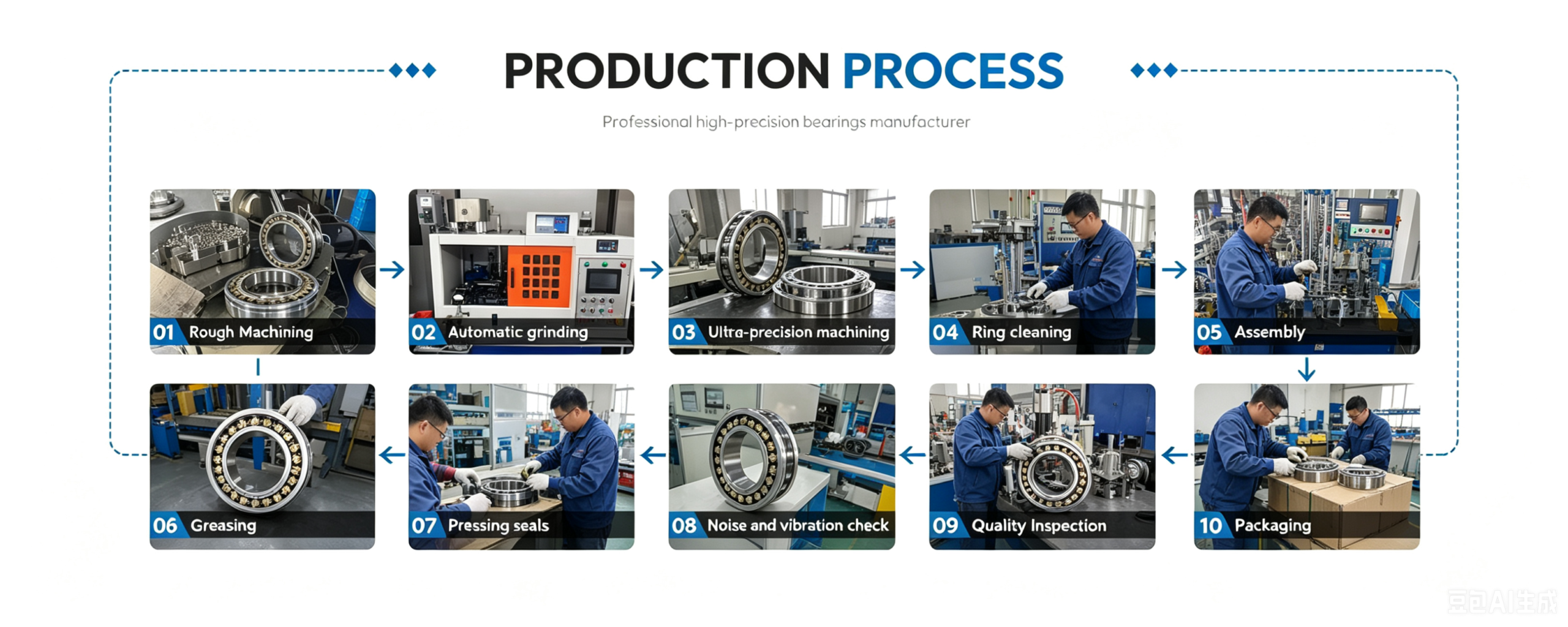 bearing supplier