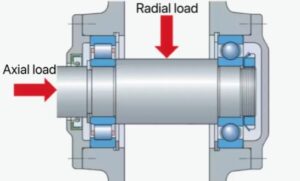 bearings