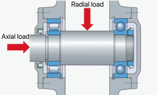 bearings